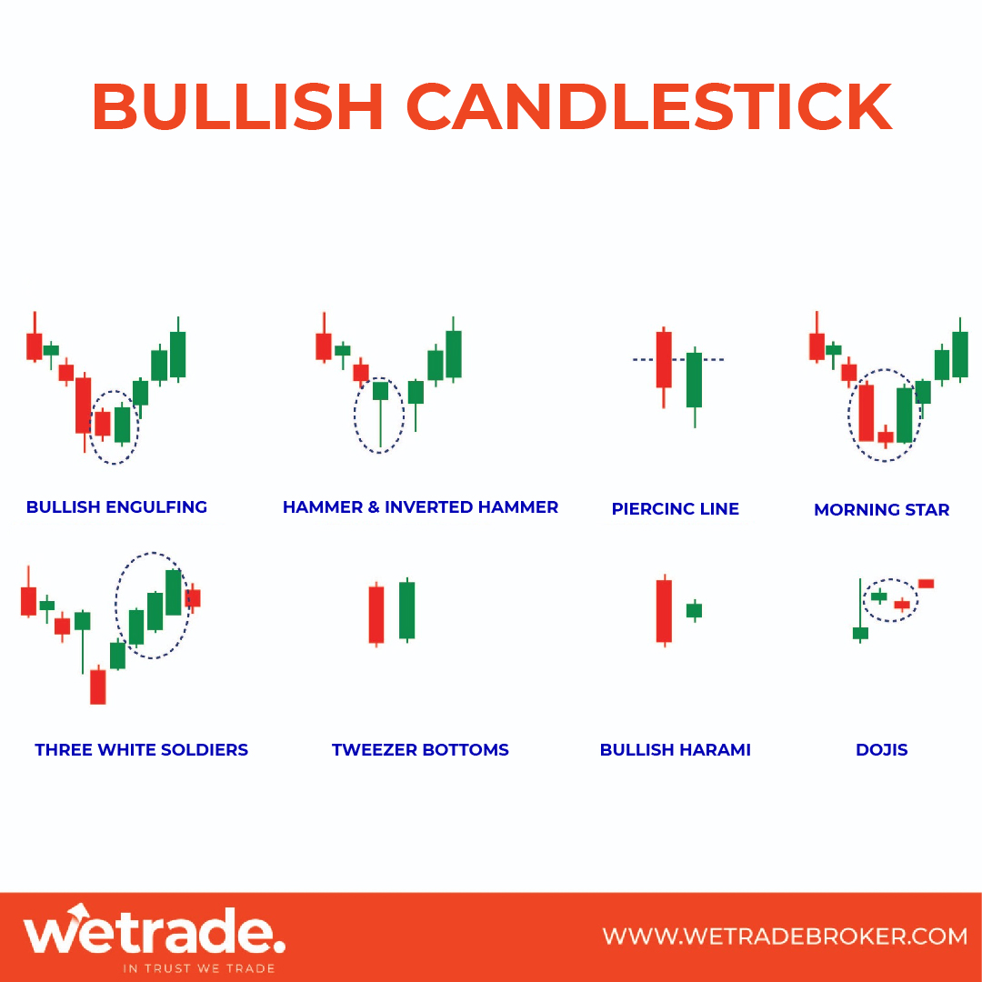 1. BULLISH CANDLESTICK.jpg